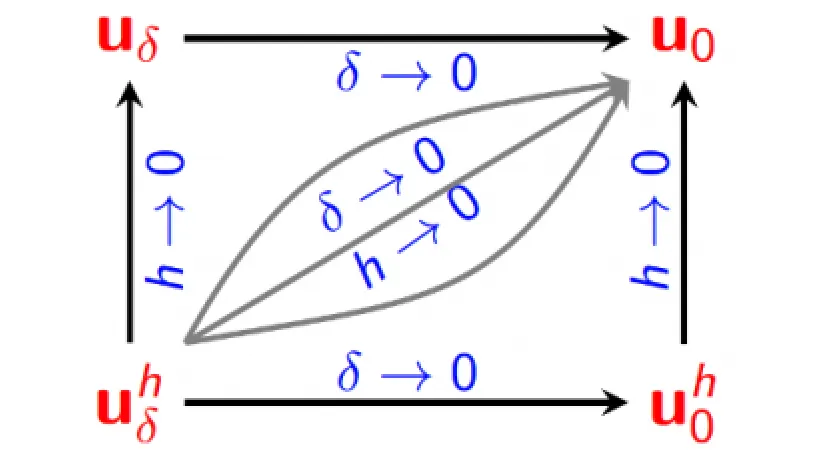 Graphic Representation