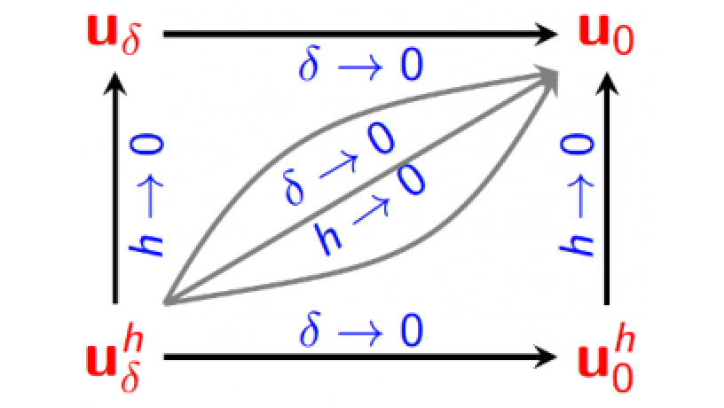 Graphic Representation