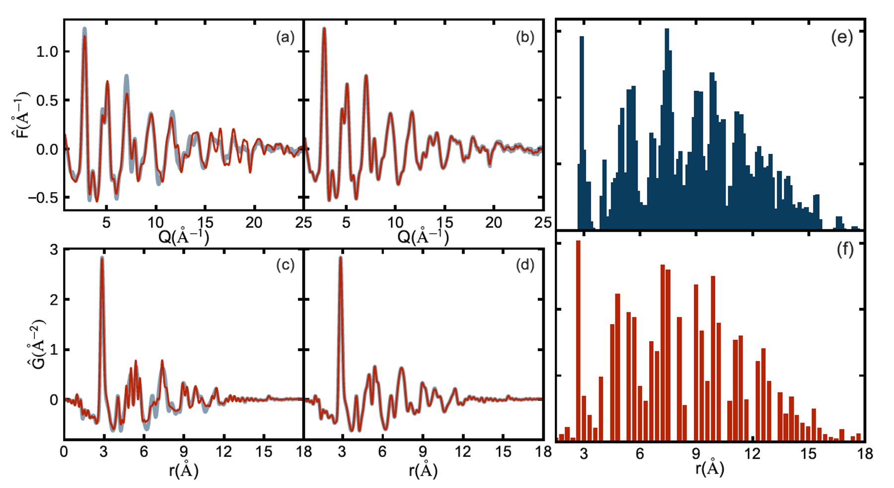 Distancepdf Qd